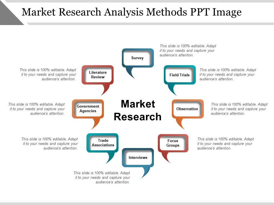 Market Research Analysis Template from www.slideteam.net
