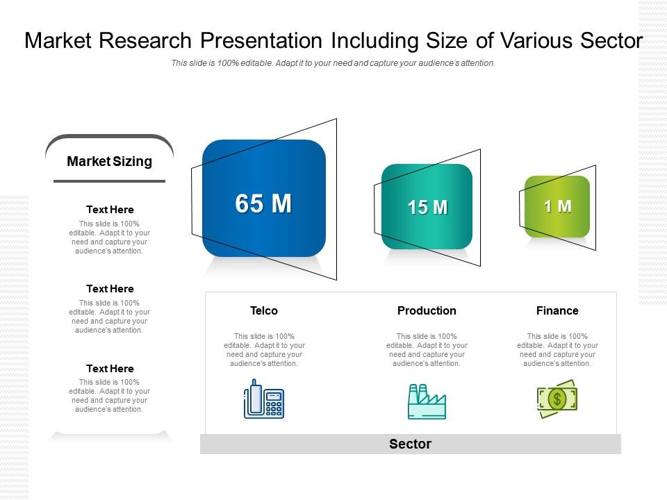 research project market size