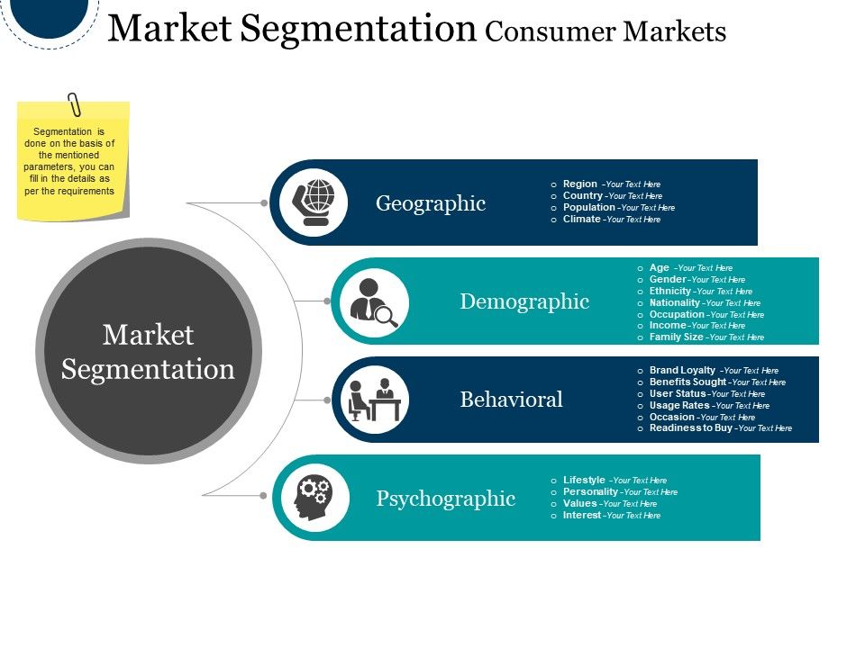 Market Segmentation Consumer Markets Powerpoint Layout Templates