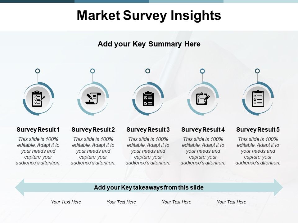 Market Survey Insights Checklist Ppt Powerpoint Presentation Gallery