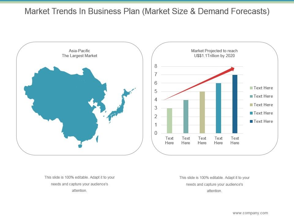 market trends for business plan