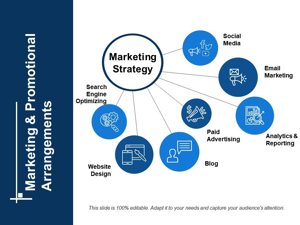 Marketing And Promotional Arrangements Powerpoint Slide Design ...