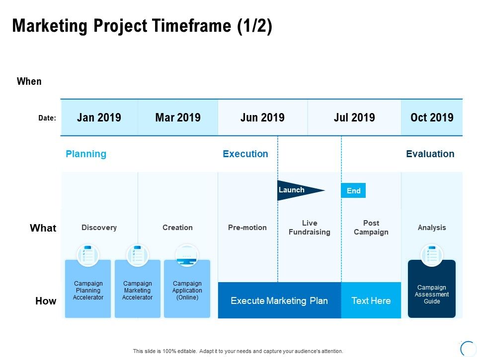 Marketing Project Timeframe Planning Ppt Powerpoint Presentation Ideas ...