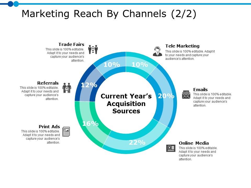 Marketing Reach By Channels 2 2 Ppt Powerpoint Presentation Gallery ...