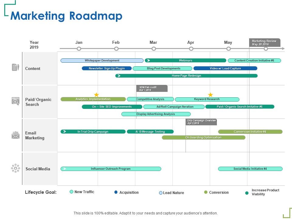 Marketing Roadmap Message Testing Ppt Powerpoint Presentation Portfolio ...