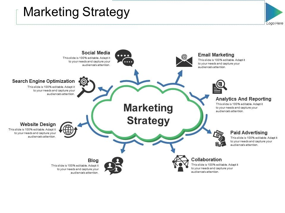 Marketing strategy presentation ppt image