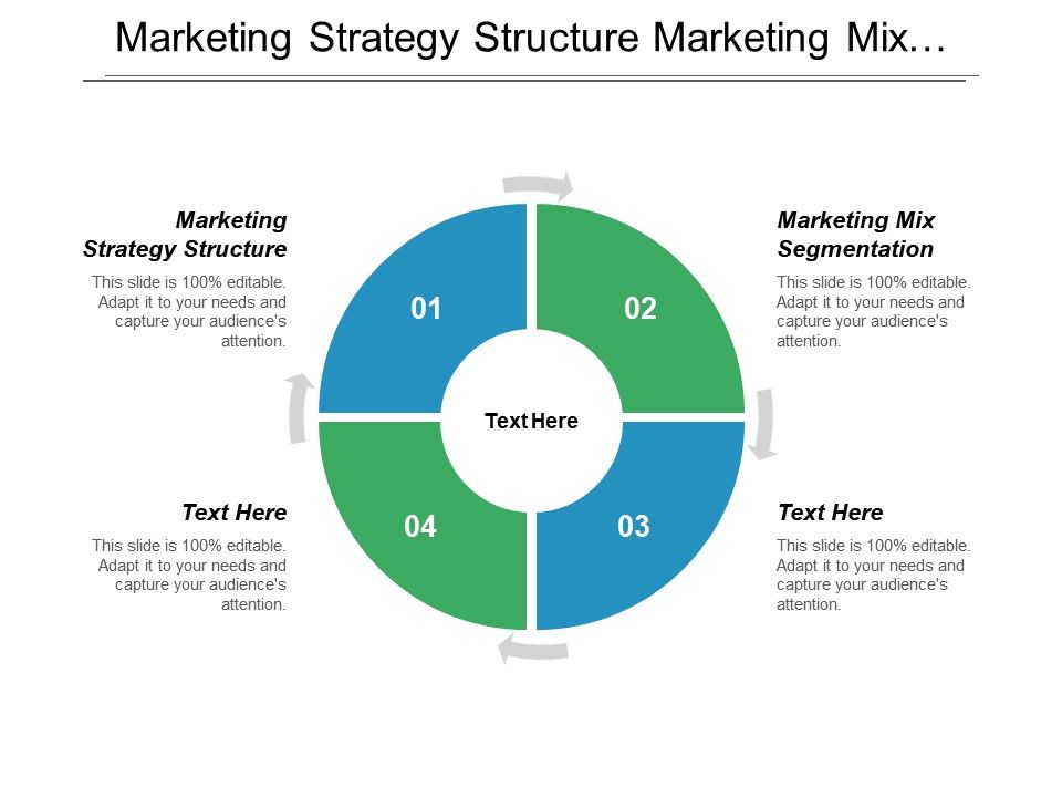 Marketing Strategy For The Marketing Mix