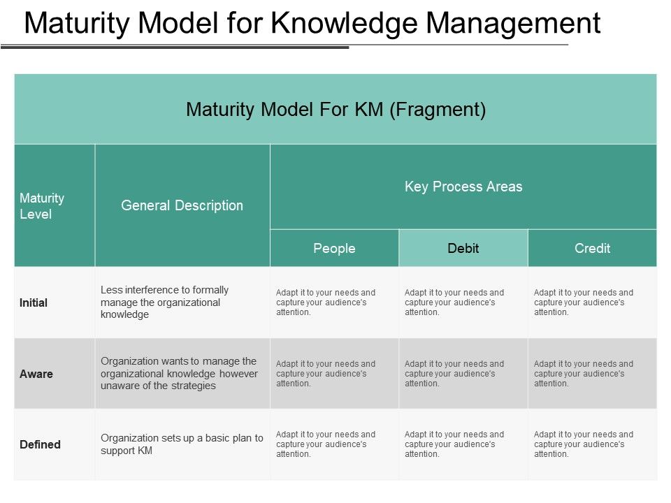 maturity model for knowledge management ppt examples knowledge management template