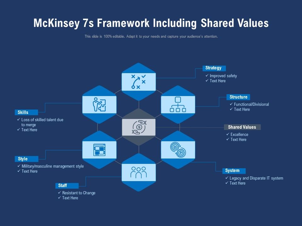 Mckinsey 7s Framework Including Shared Values | Templates PowerPoint ...