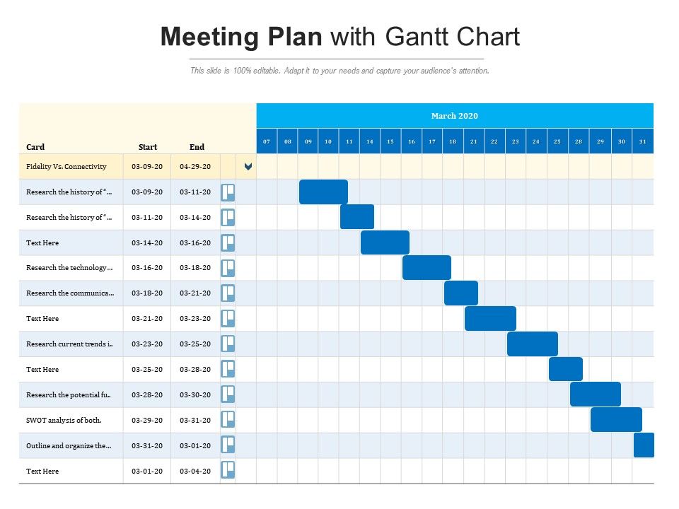 Meeting Plan With Gantt Chart | Presentation Graphics | Presentation