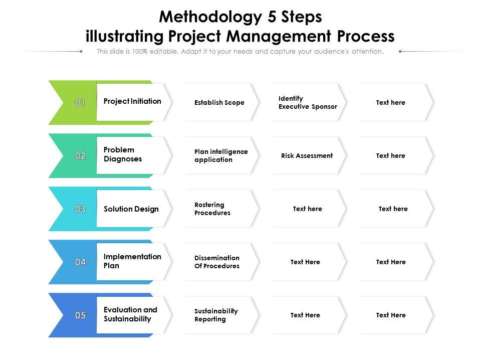 Methodology 5 Steps Illustrating Project Management Process ...