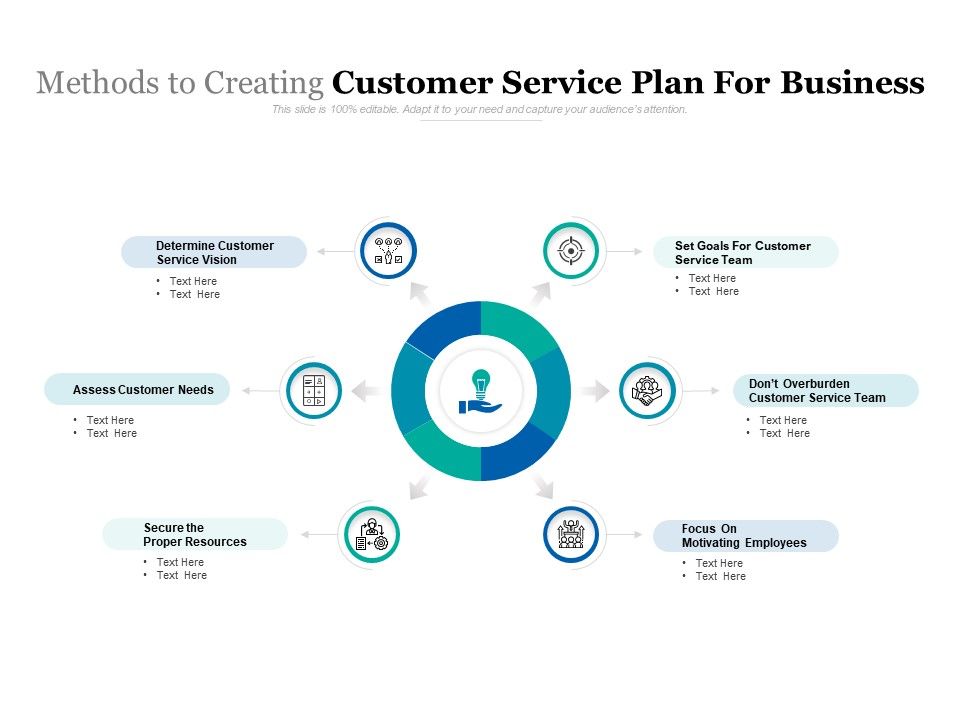Customer service business plan