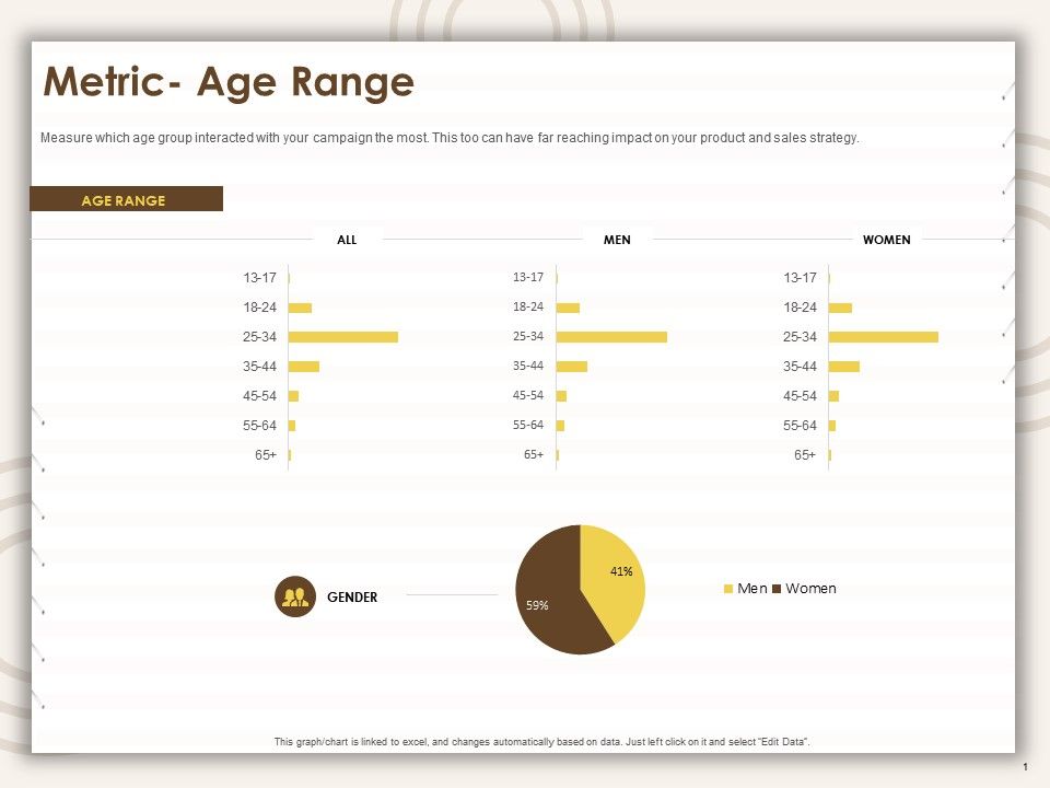 Metric Age Range Sales Strategy Ppt Powerpoint Presentation Visual Aids