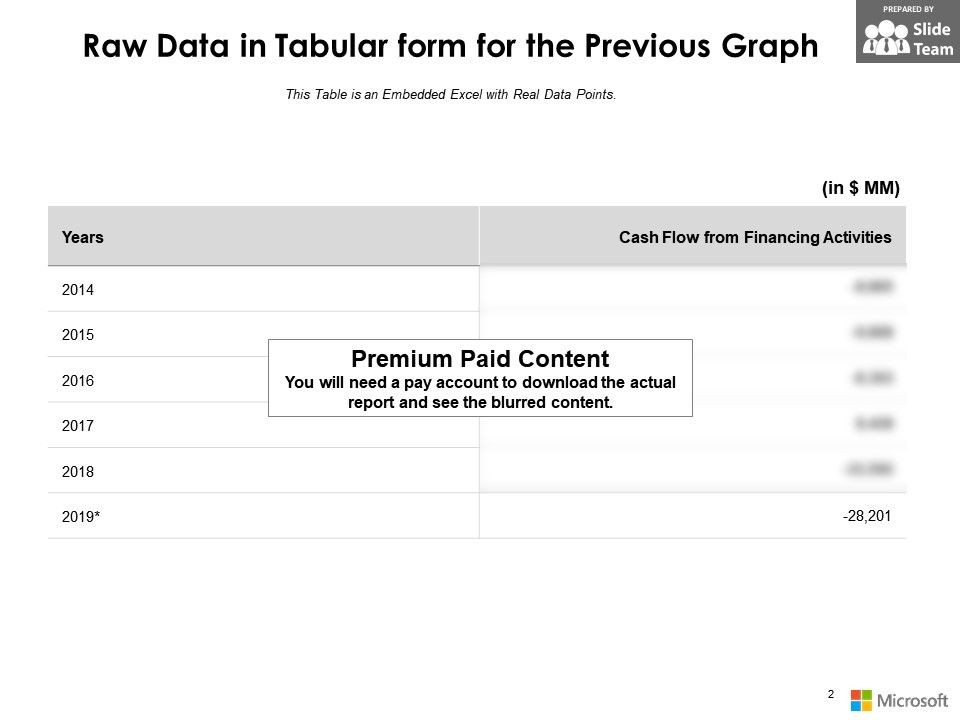 microsoft corporation cash flow from financing activities microsoft financing