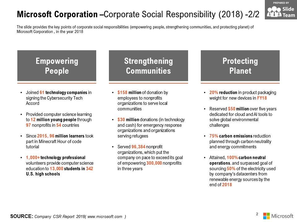 corporate social responsibility a case study of microsoft corporation