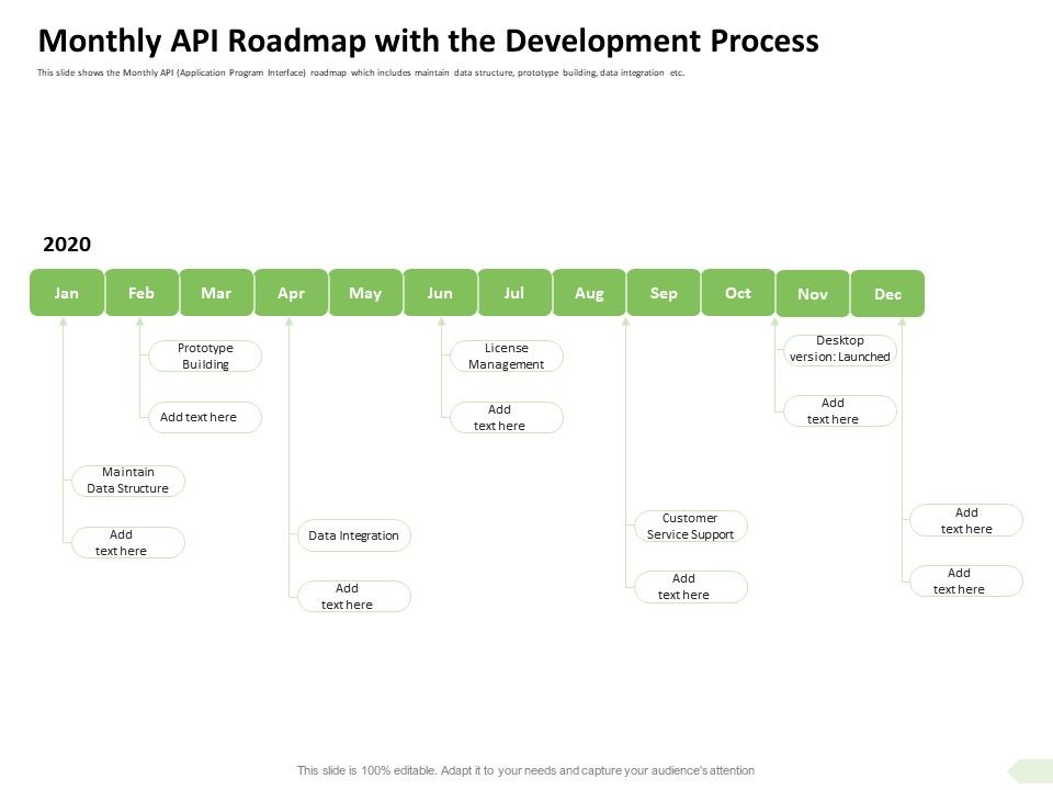 Monthly API Roadmap With The Development Process Maintain Ppt Slides ...