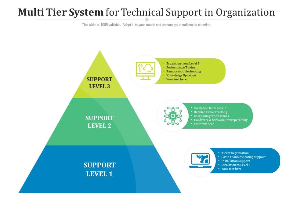 Multi Tier System For Technical Support In Organization Presentation