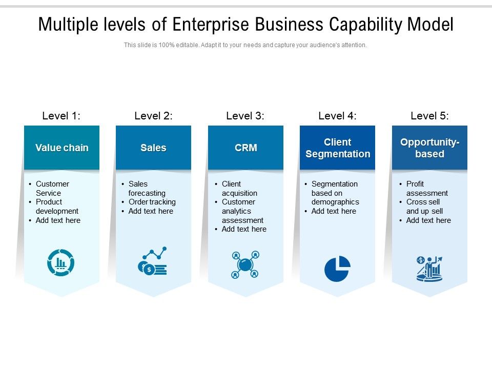 Multiple Levels Of Enterprise Business Capability Model Presentation Graphics Presentation