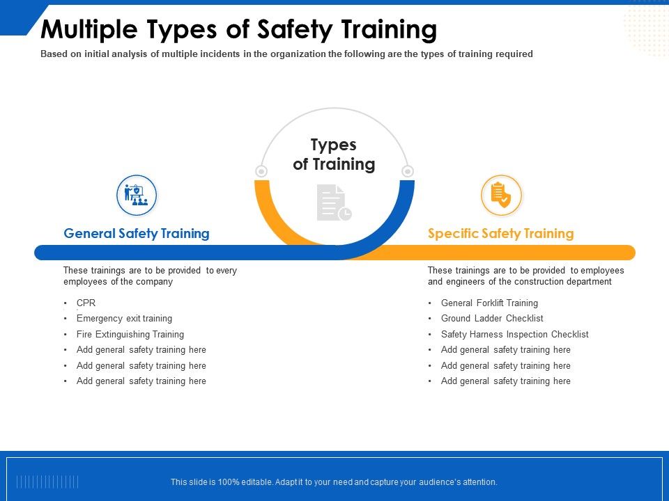 Multiple Types Of Safety Training Employees Ppt Powerpoint Presentation