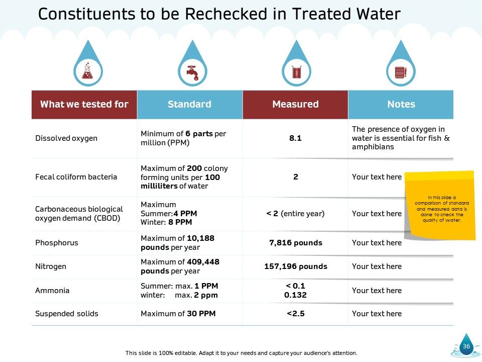 natural resource management of water powerpoint presentation slides slide36
