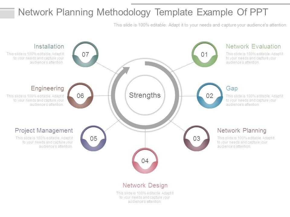 Network Planning Methodology Template Example Of Ppt Presentation Powerpoint Diagrams Ppt Sample Presentations Ppt Infographics