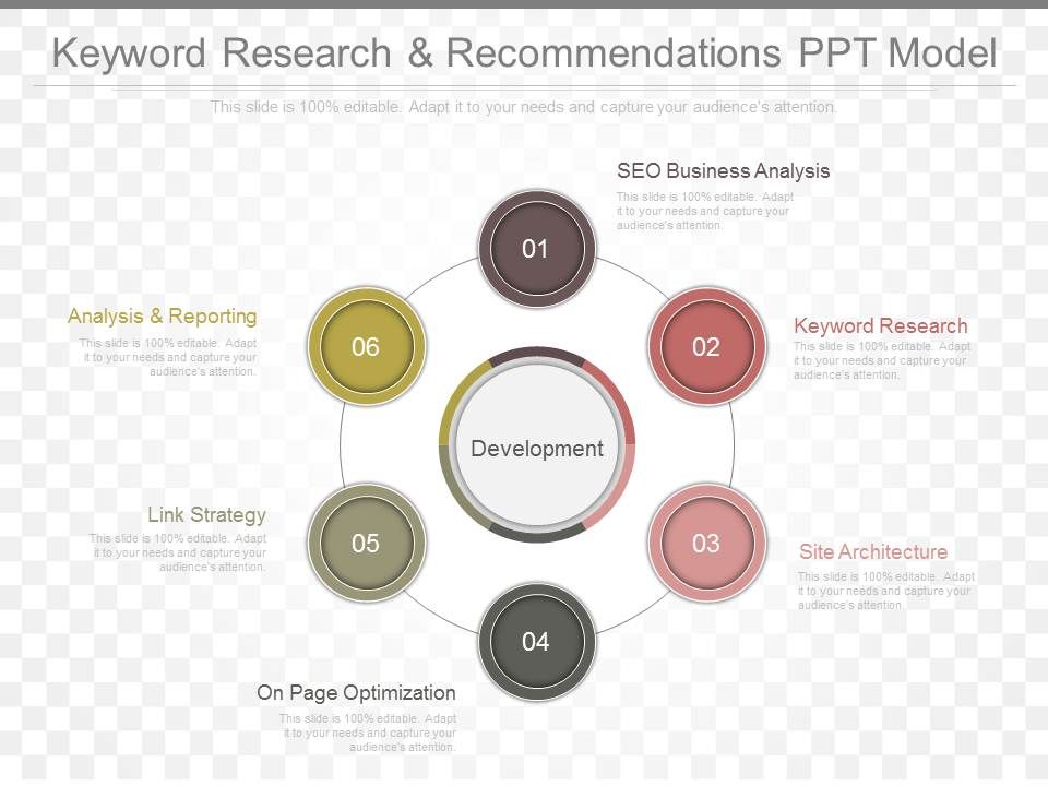 New Keyword Research And Recommendations Ppt Model Powerpoint Presentation Slides Ppt Slides Graphics Sample Ppt Files Template Slide