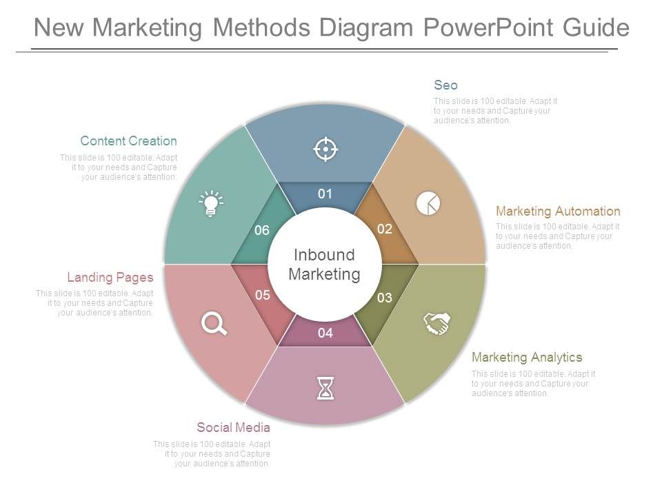New Marketing Methods Diagram Powerpoint Guide ...