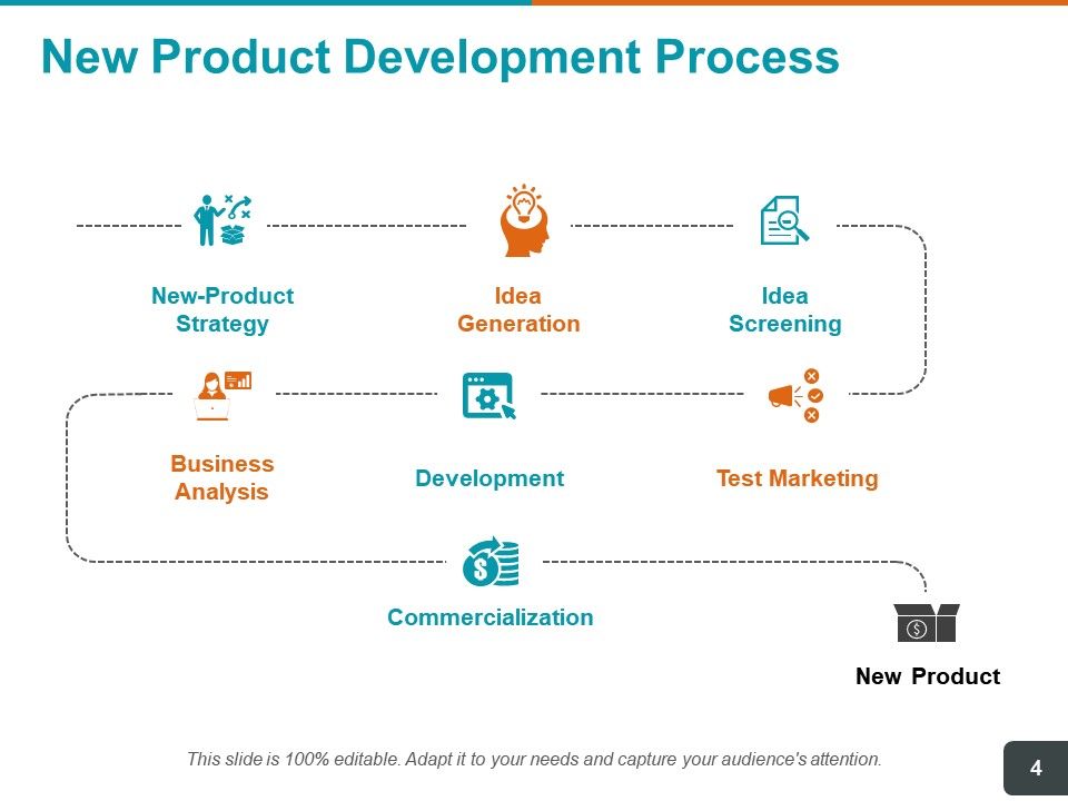 Flow Chart Of New Product Development Strategy
