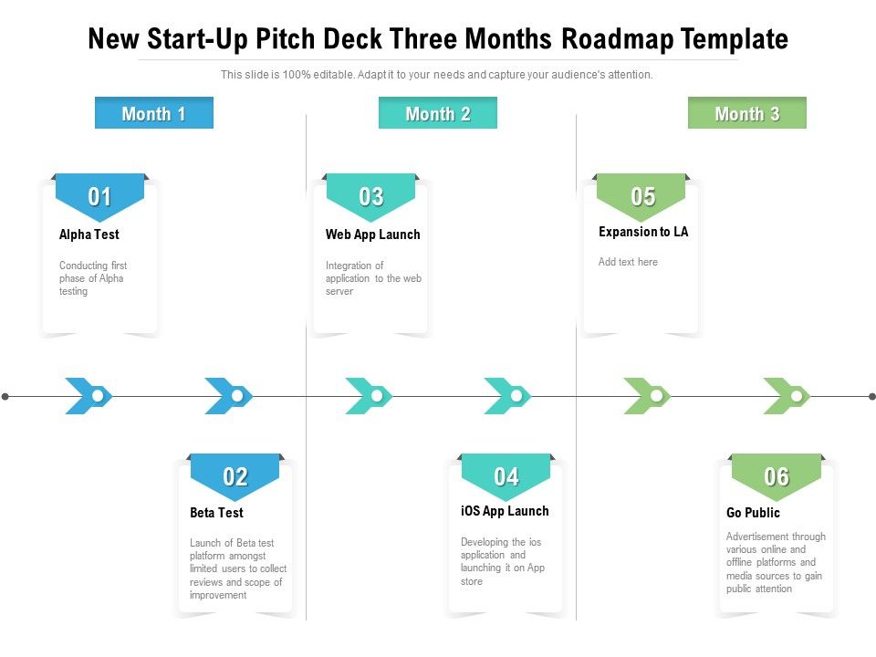 New Start Up Pitch Deck Three Months Roadmap Template PowerPoint