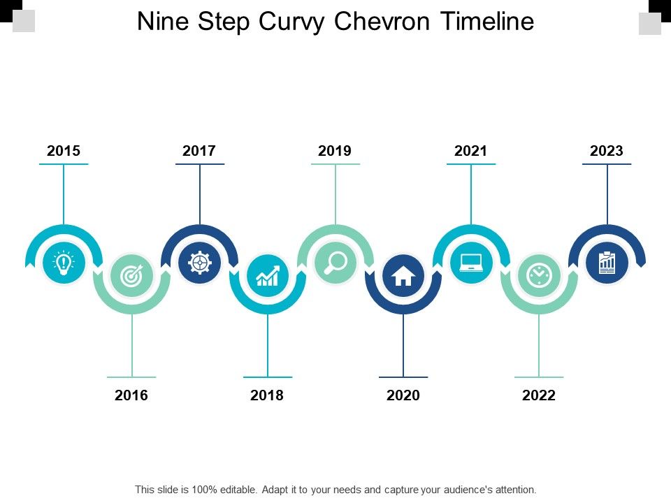 Chevron Organizational Chart 2018