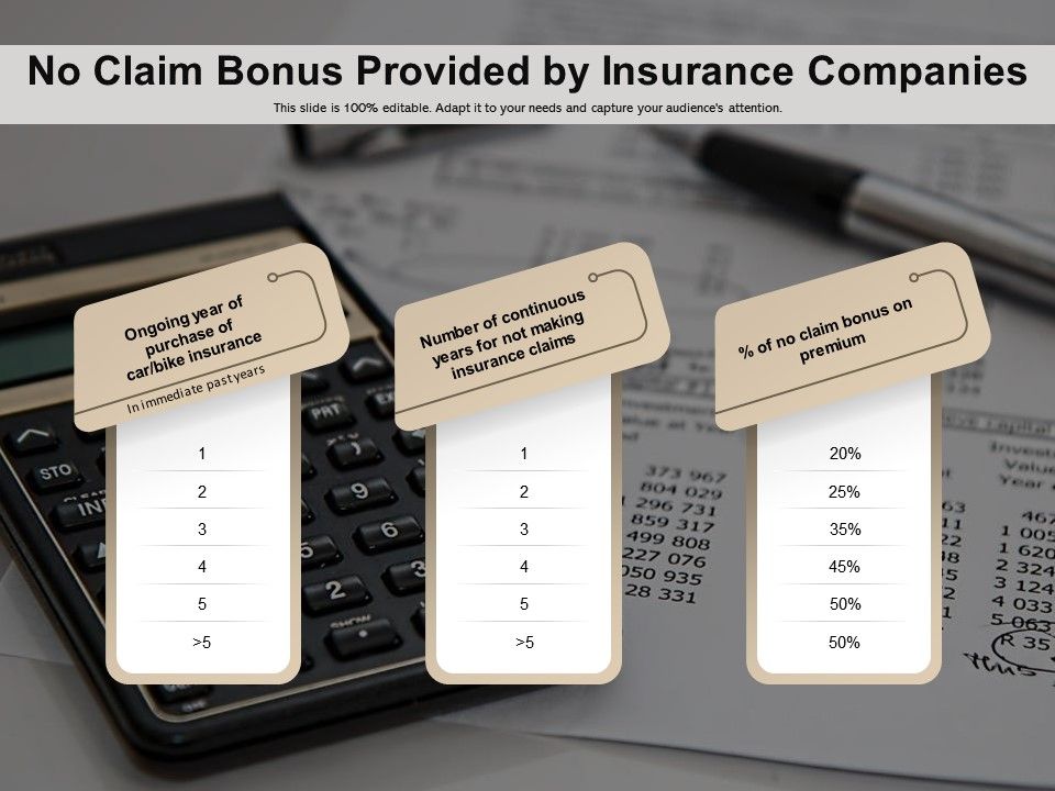 no-claim-bonus-provided-by-insurance-companies-powerpoint-slides