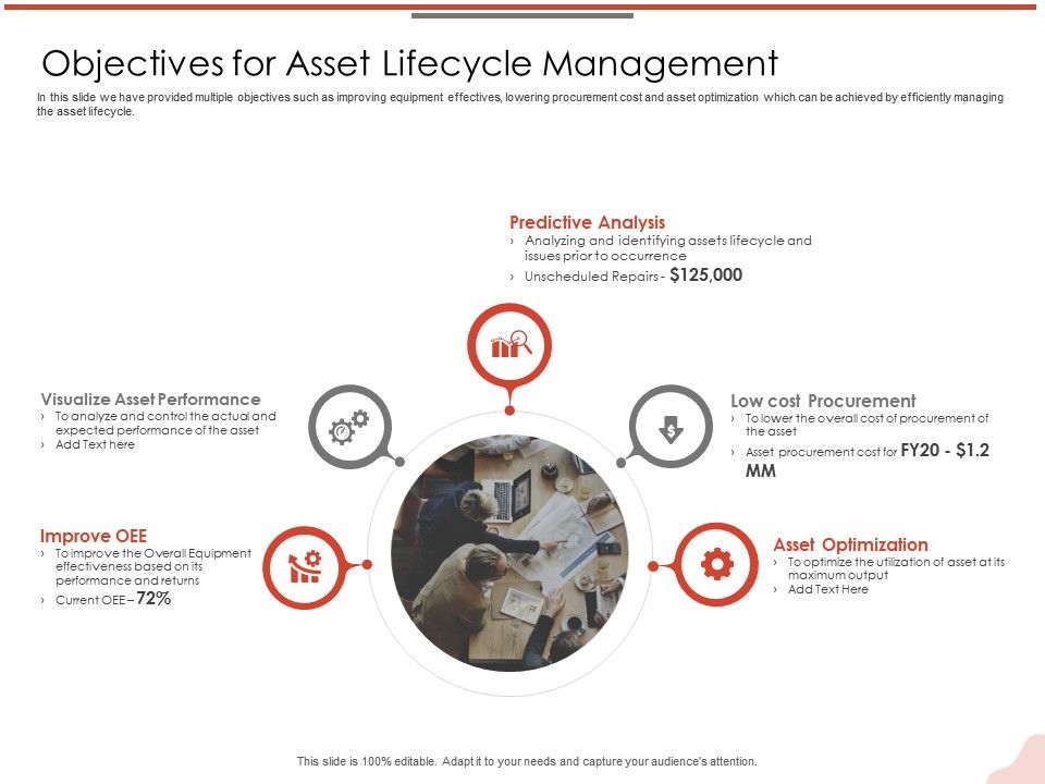 objectives-for-asset-lifecycle-management-issues-ppt-powerpoint