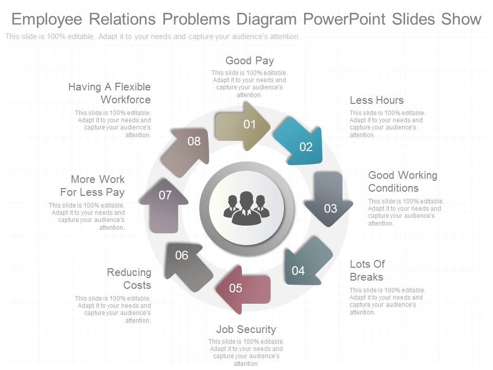 One Employee Relations Problems Diagram Powerpoint Slides Show