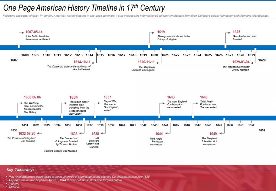 American history timeline template excel visitmaha