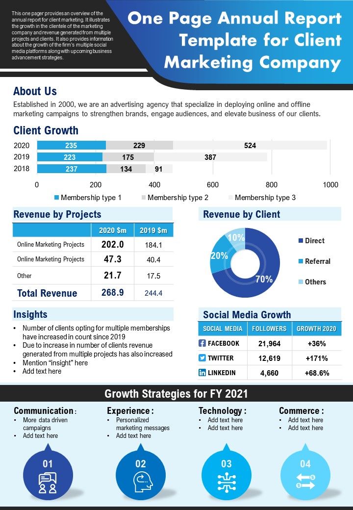 One Page Annual Report Template For Client Marketing Company