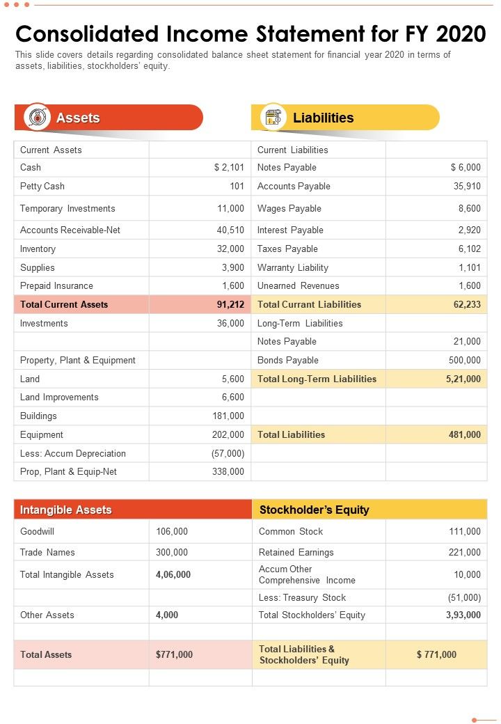 what is consolidated net income what is consolidated net income