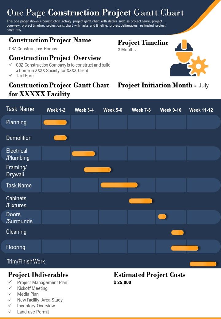 One Page Construction Project Gantt Chart Presentation Report Infographic Ppt Pdf Document Presentation Graphics Presentation Powerpoint Example Slide Templates