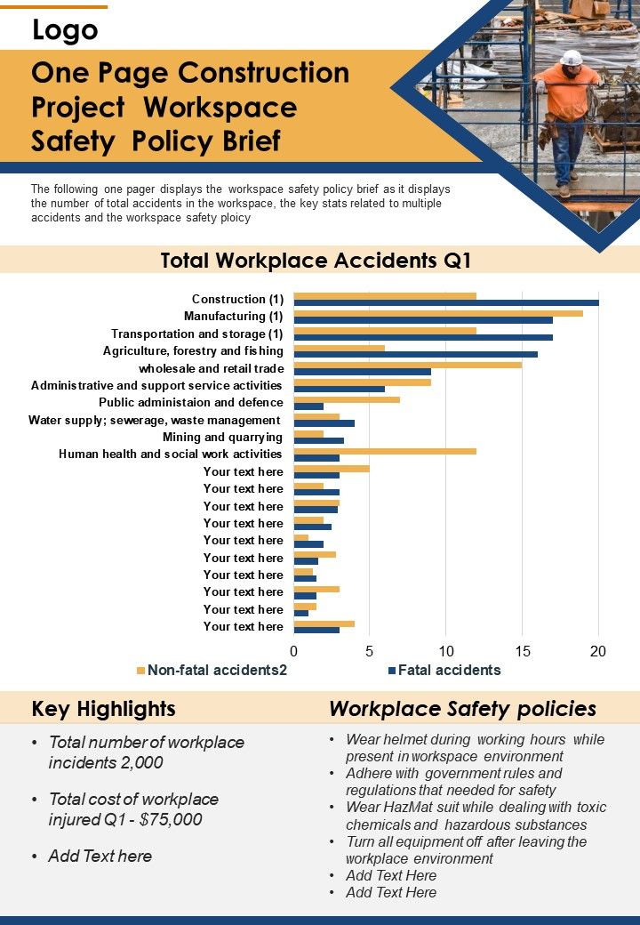 One Page Construction Project Workspace Safety Policy Brief
