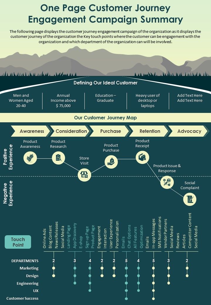 One Page Customer Journey Engagement Campaign Summary Report