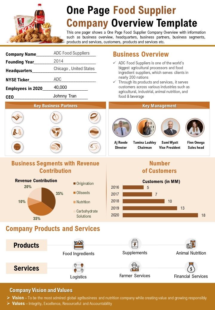 One Page Food Supplier Company Overview Template Presentation Report Infographic Ppt Pdf Document Presentation Graphics Presentation Powerpoint Example Slide Templates