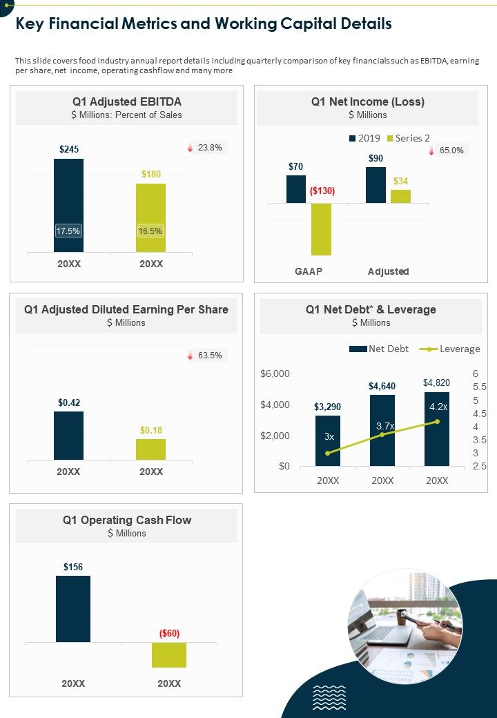One Page Key Financial Metrics And Working Capital Details Infographic