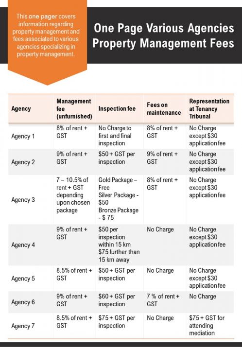 one-page-various-agencies-property-management-fees-presentation-report