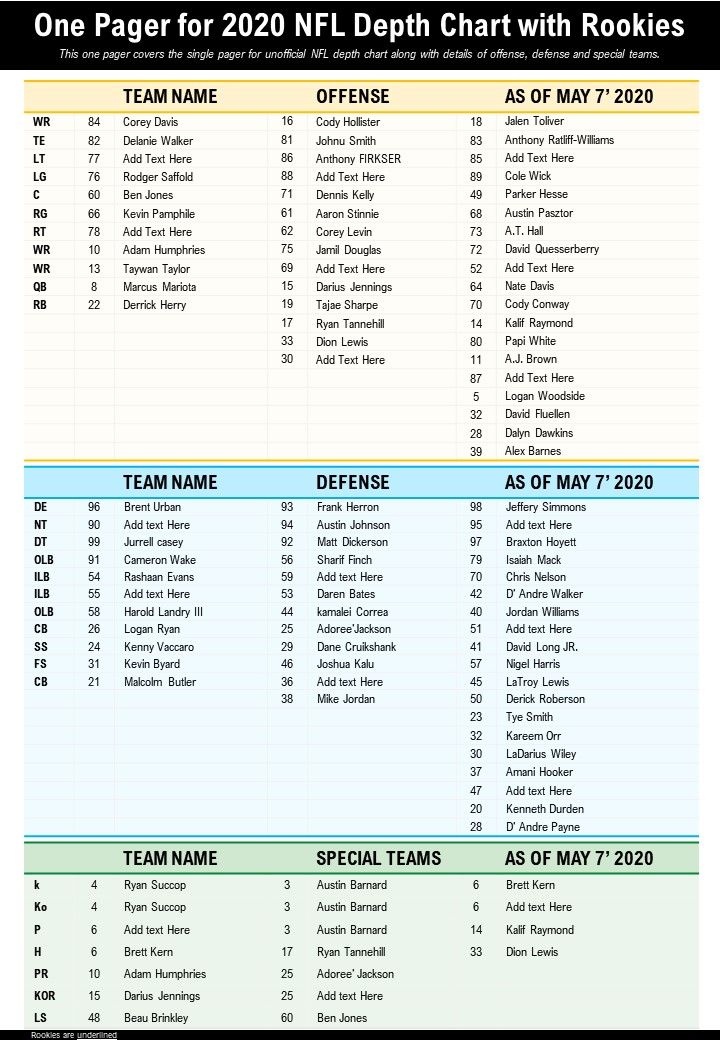 One Pager For 2020 NFL Depth Chart With Rookies Presentation Report