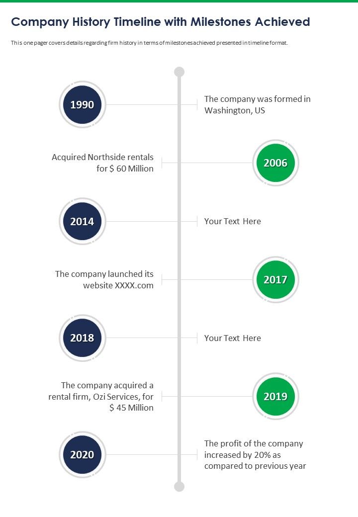 One Pager Organization History Timeline With Milestones Achievement Template 293 Ppt Pdf