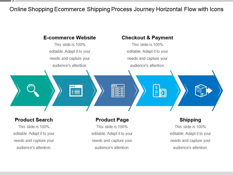 Online Shopping Shipping Process Journey Horizontal Flow With