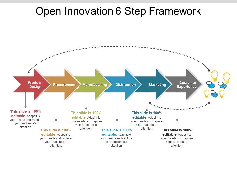 open-innovation-6-step-framework-presentation-powerpoint-images