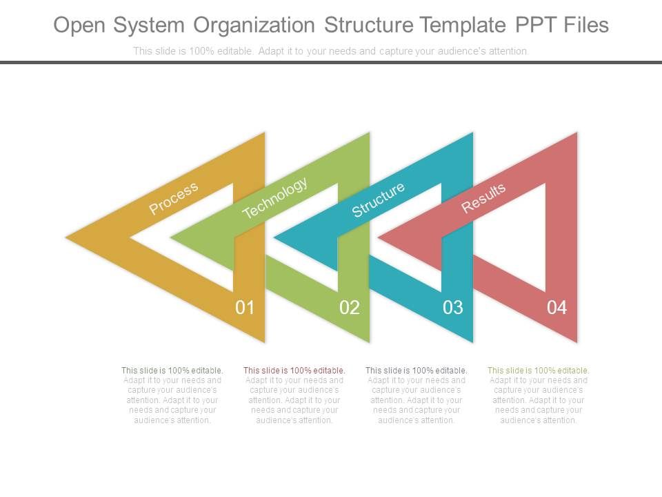 Open System Organization Structure Template Ppt Files PowerPoint