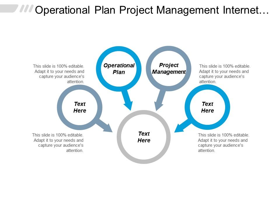 operational plan in marketing