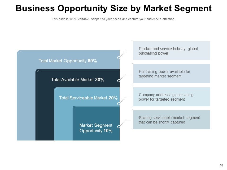 Opportunity Size Market Segment Opportunity Product Business Marketing Funnel PowerPoint