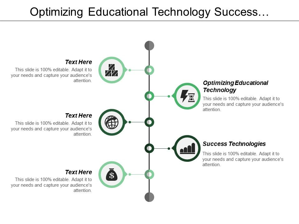 Optimizing Educational Technology Success Technologies Learning